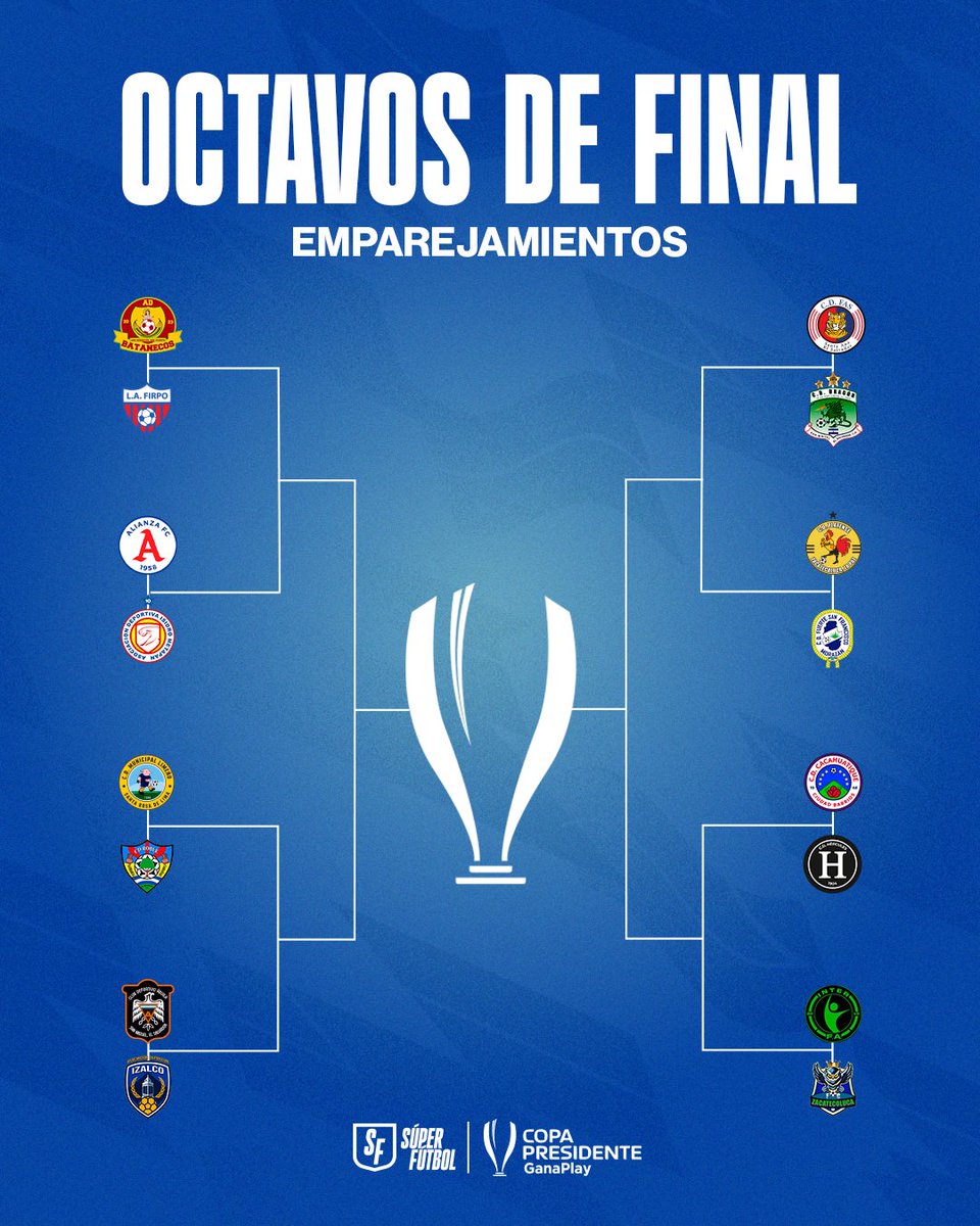 SuperFutbolSV's tweet photo. ¡OCTAVOS DE FINAL DEFINIDOS! 🔥⚽️

Así quedaron los octavos de final que se disputarán en la Copa Presidente GanaPlay. 🏆

#LoVivimosComoVos #Octavos #CopaPresidente #GanaPlay https://t.co/AkSXnF9I90