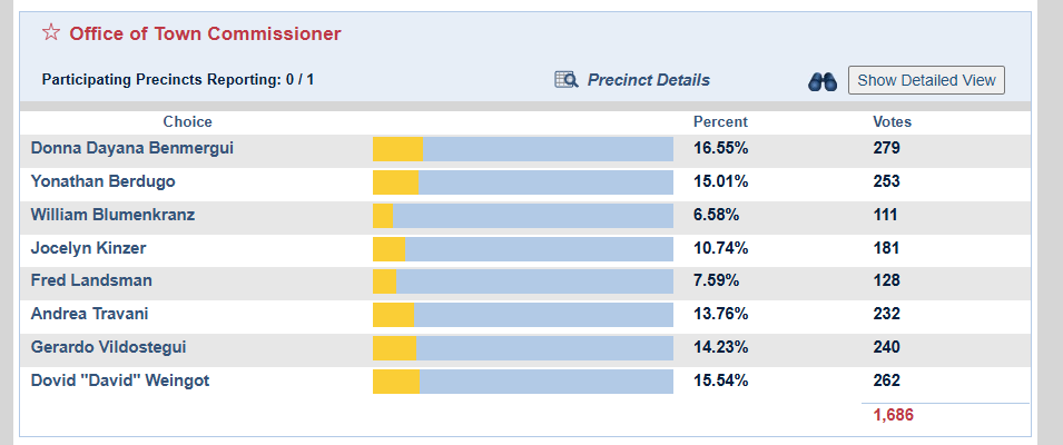 Jesse Scheckner tweet media