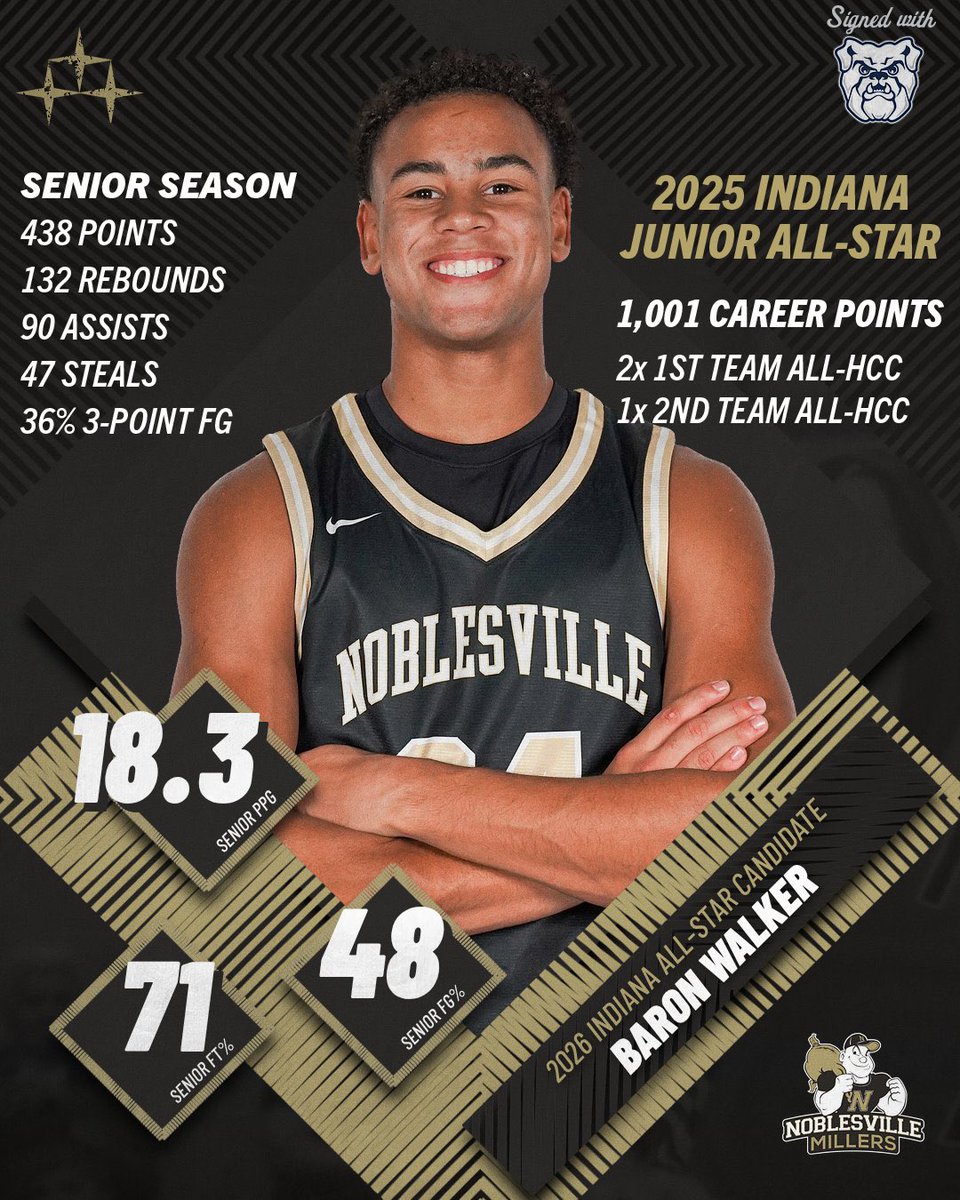 MillerBoysBBall's tweet photo. Noblesville Basketball is proud to present seniors Justin Curry &amp; Baron Walker as candidates for the Indiana All-State and All-Star teams. 
@IBCA_Coaches 
@CoachMac_1 
@BaronWalker_ 
@JustinCurry2026
@indallstars https://t.co/b5otyDnhYx