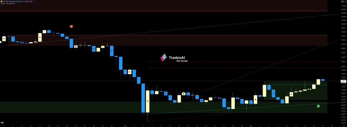 TradesAI tweet media