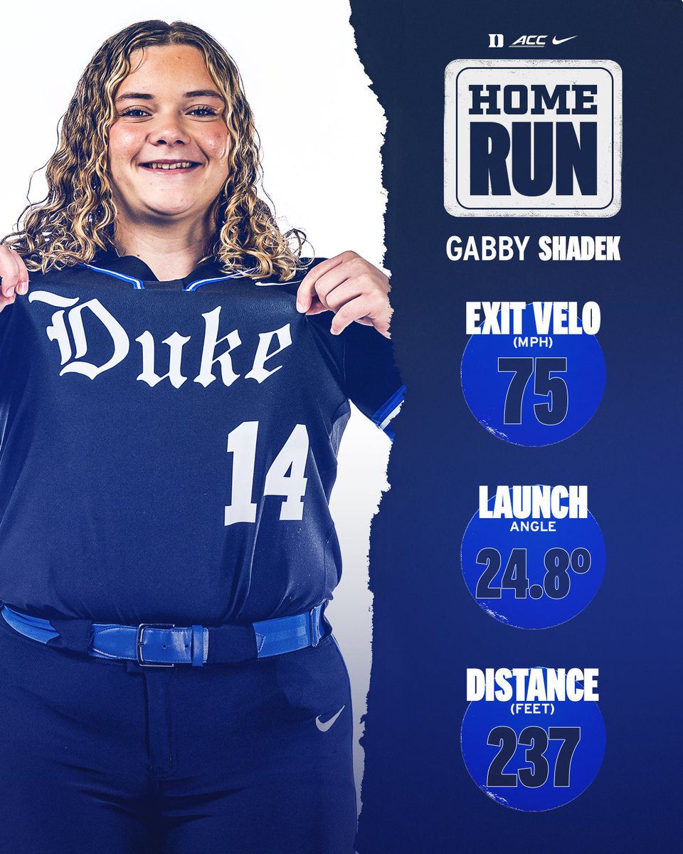 Duke Softball tweet media
