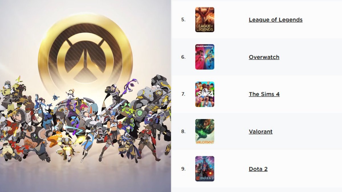Overwatchニュース@おばにゅー tweet media