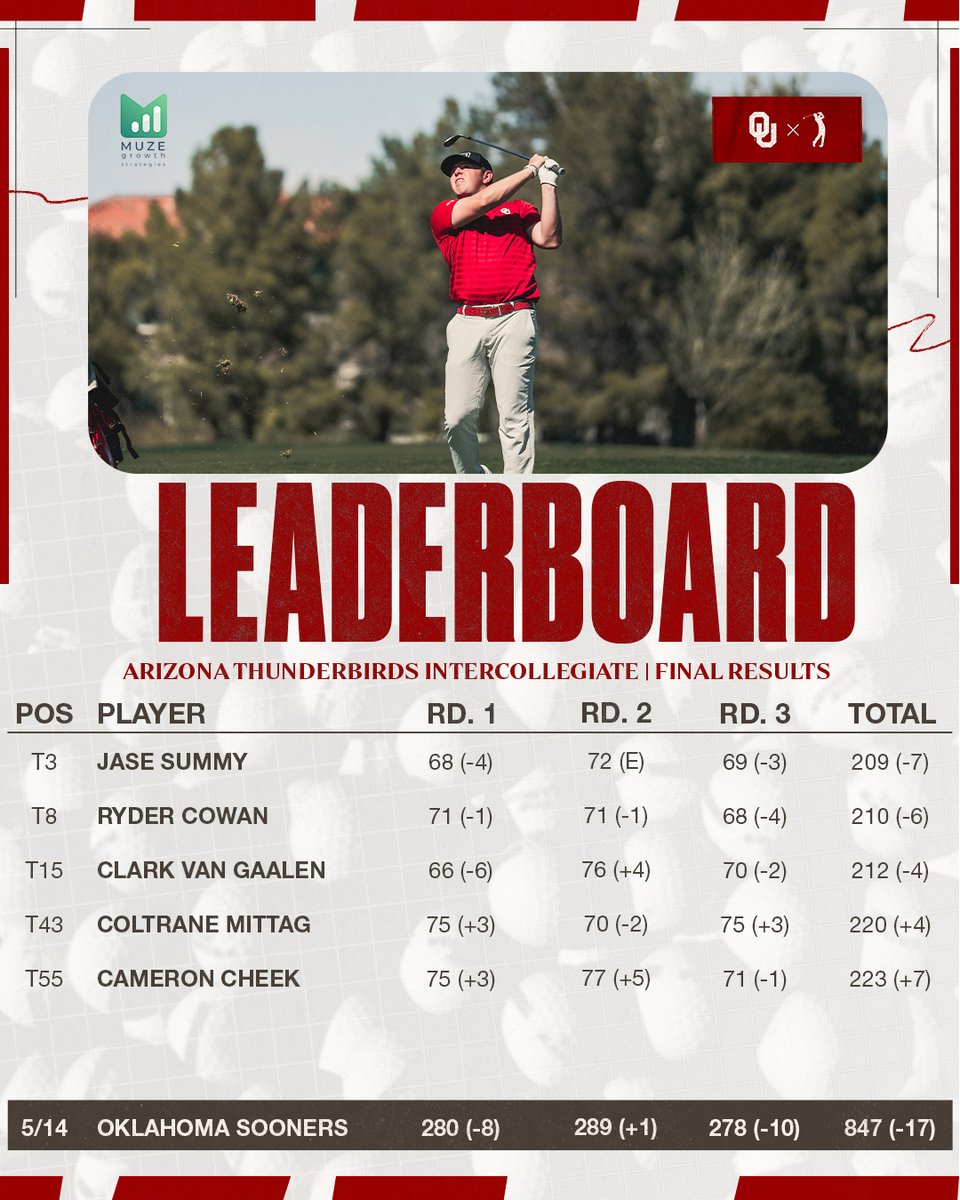 Oklahoma Golf tweet media