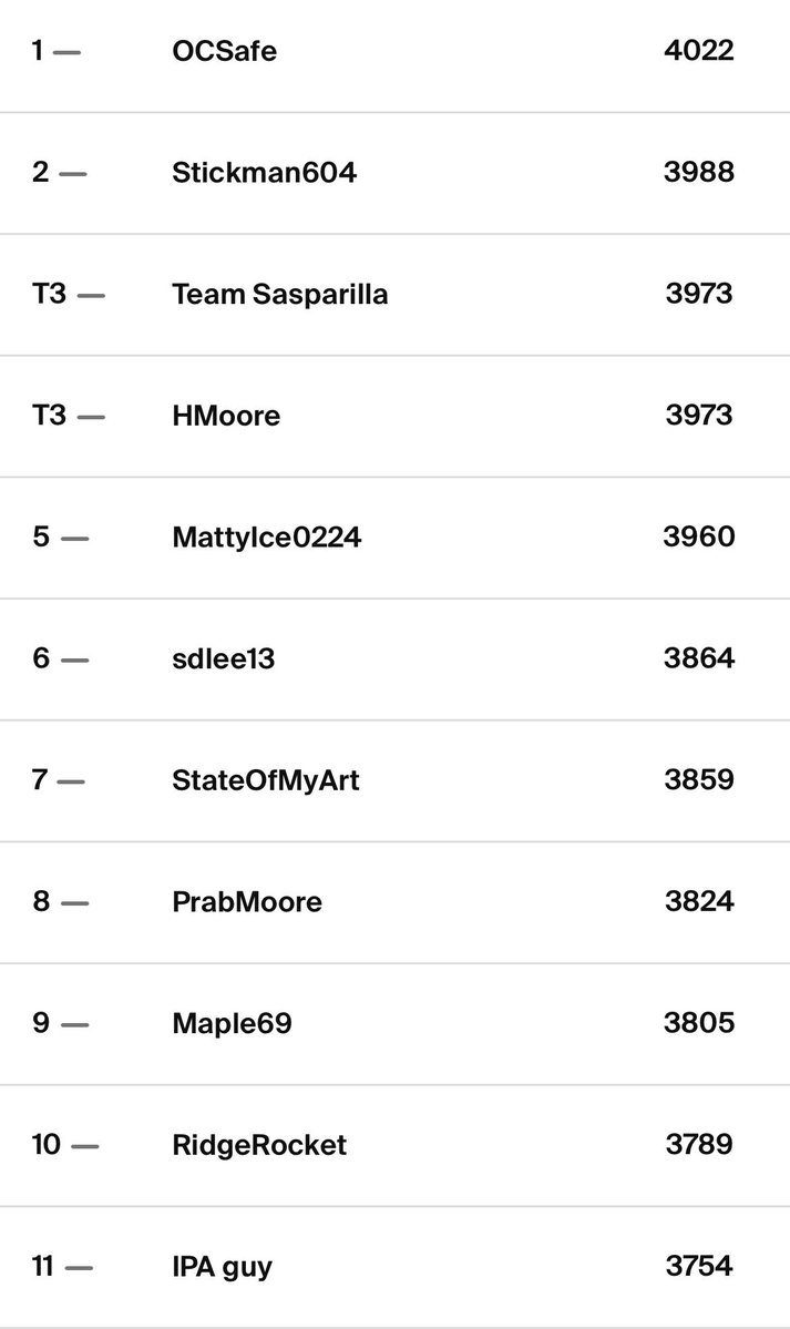 West Coast GolfGroup tweet media