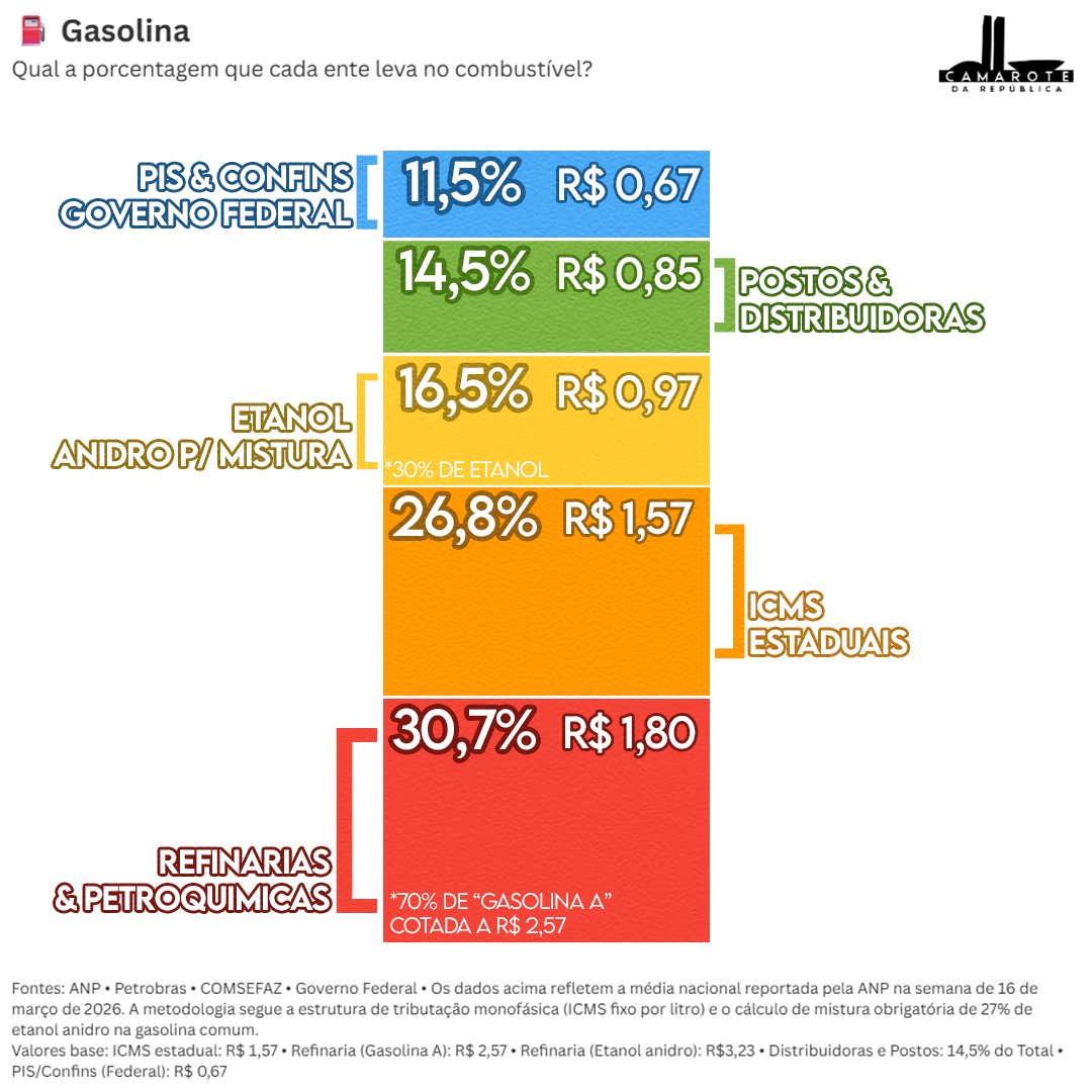 Camarote da República tweet media