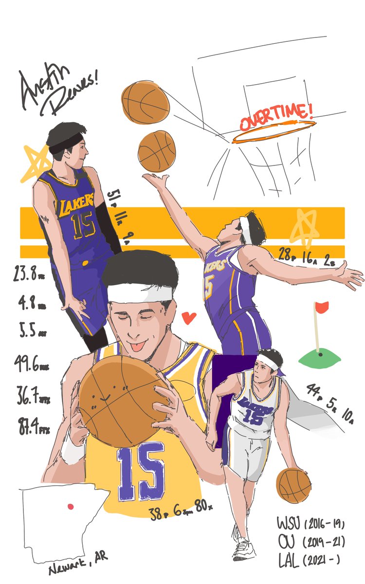 my future all-star is having one hell of a season ⭐

AUSTIN REAVES