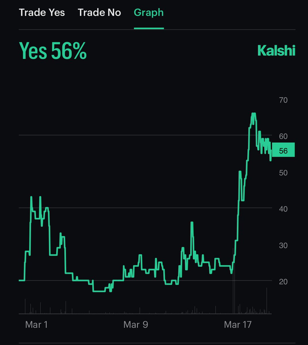 Whale Insider tweet media