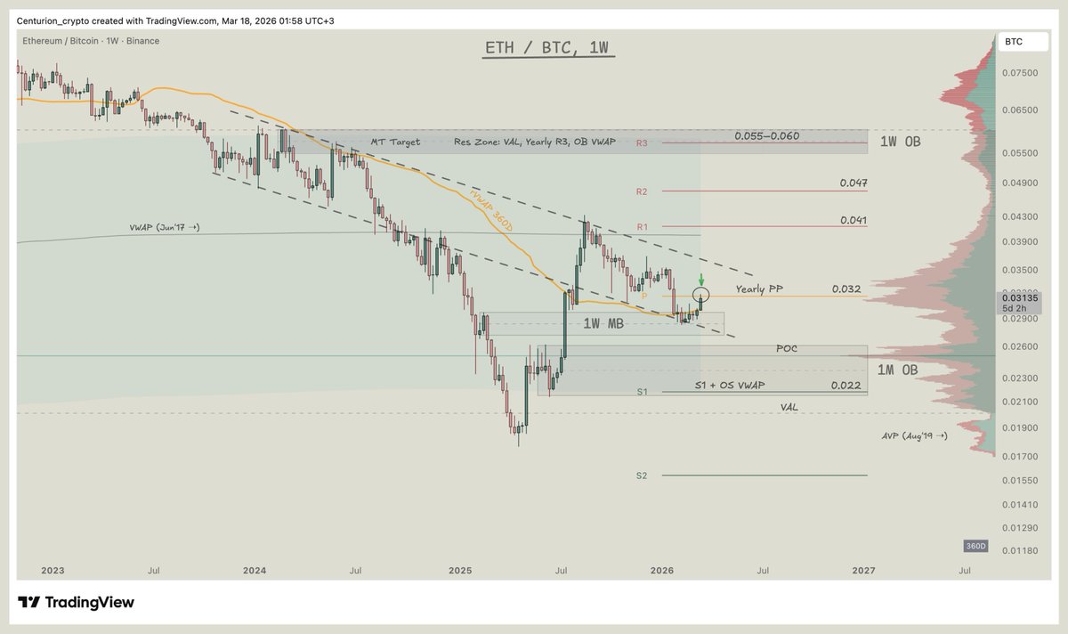 Centurion tweet media