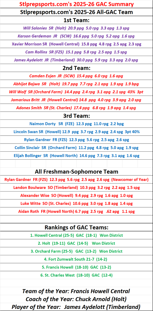 StCharles Basketball tweet media