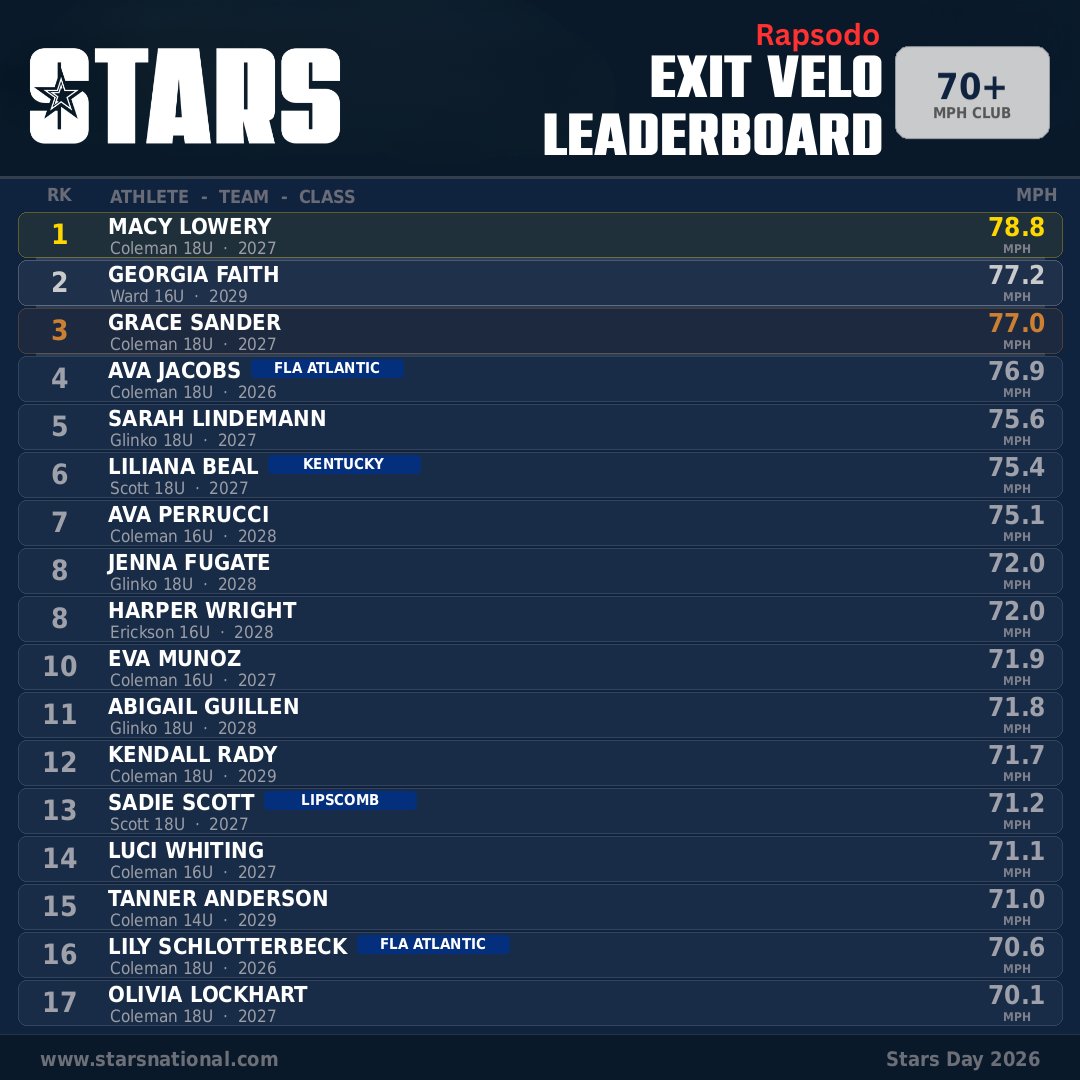 Stars Organization tweet media