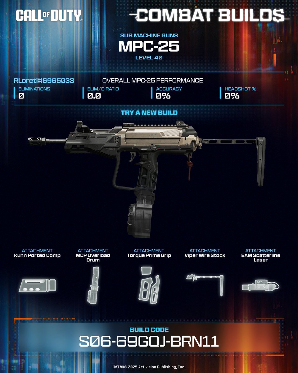LoretiRicardo's tweet photo. Built for chaos. Perfected for pressure. The MPC-25 SMG hipfire build lets you rush, react, and delete without even touching ADS, it's tuned for aggressive players who don’t stop moving 🏃‍♂️💥

💥 Equip this build now ➡️ S06-69GQJ-BRN11 #CallOfDuty #CODCombatBuilds https://t.co/DF8zKtjgoE