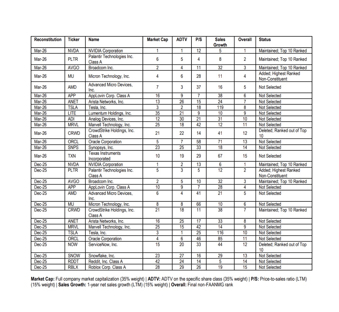 投資現場猫 2244/FANG+ tweet media