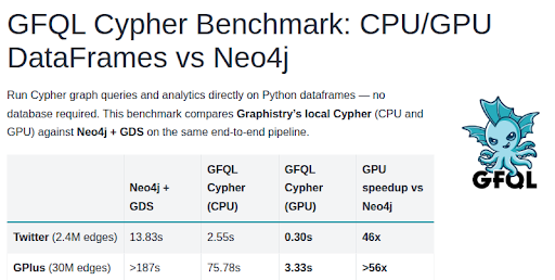 Graphistry tweet media