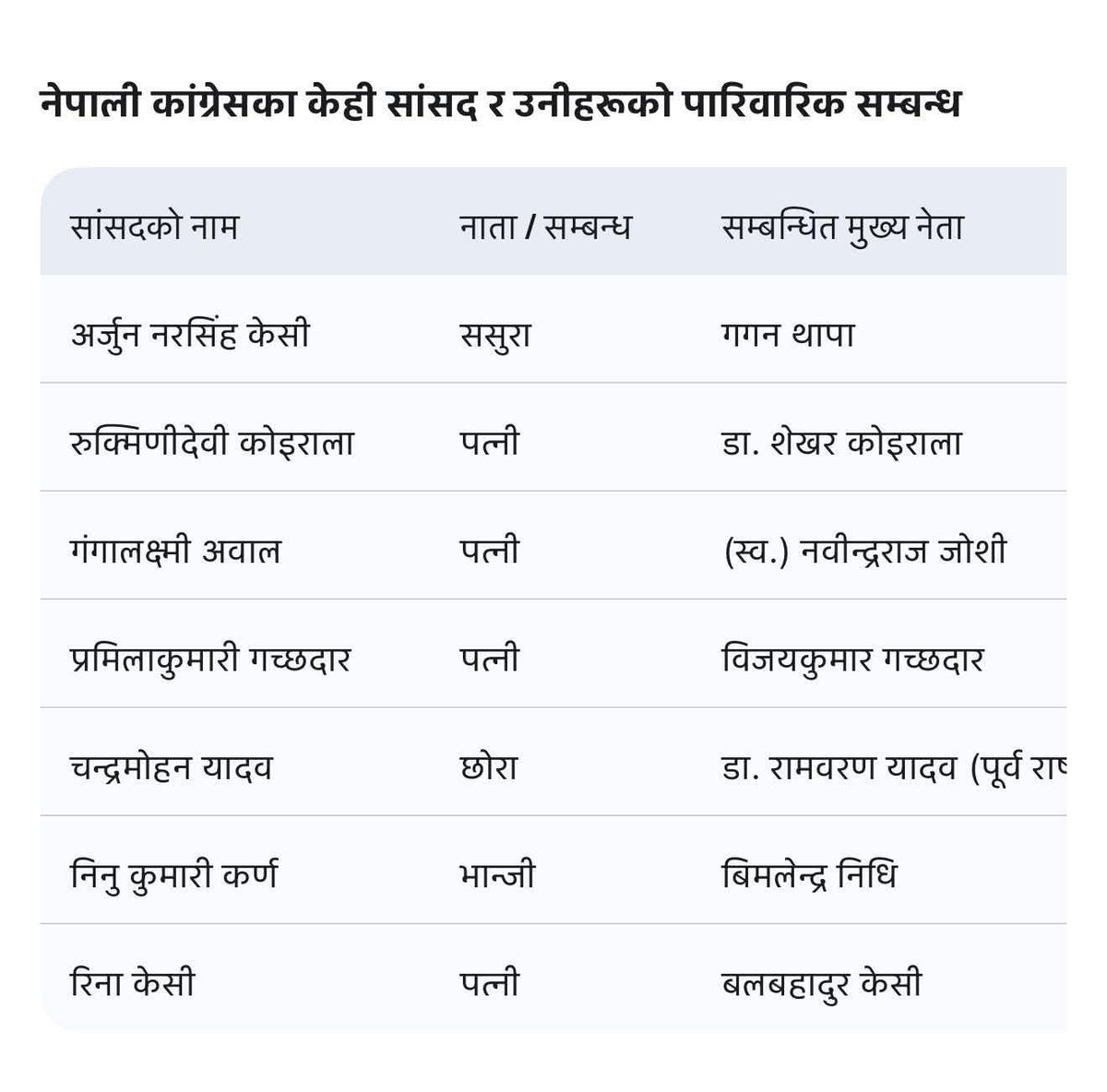 बेथिति अझै कायम,
जरा उखेलेर फाल्ने,
कसको हिम्मत?
हेर्दाहेर्दै गयो जुनि🤔
तर अव नव युवाले गरोस् !