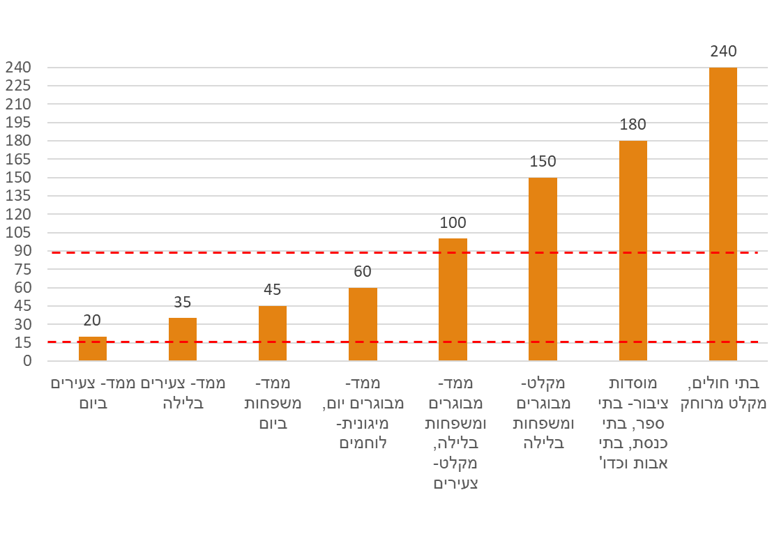 יצחק שינובר Shinover Itzhak tweet media