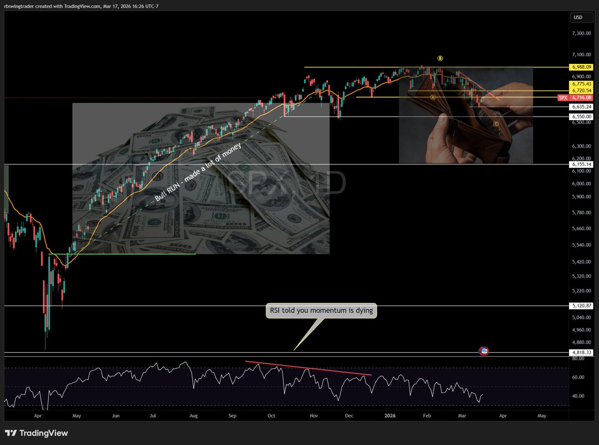 RBswingtrader tweet media