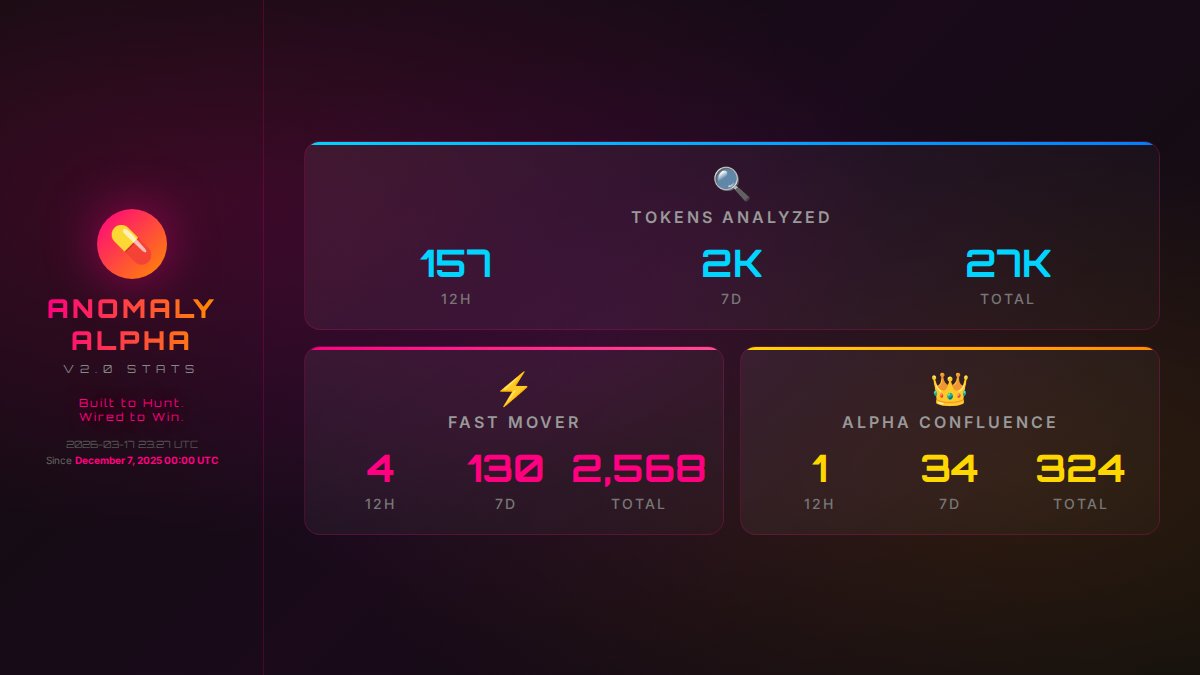 Addicted Anomaly Alpha Bot tweet media