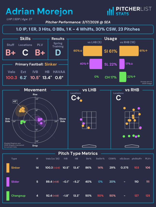 Rick Graham tweet media