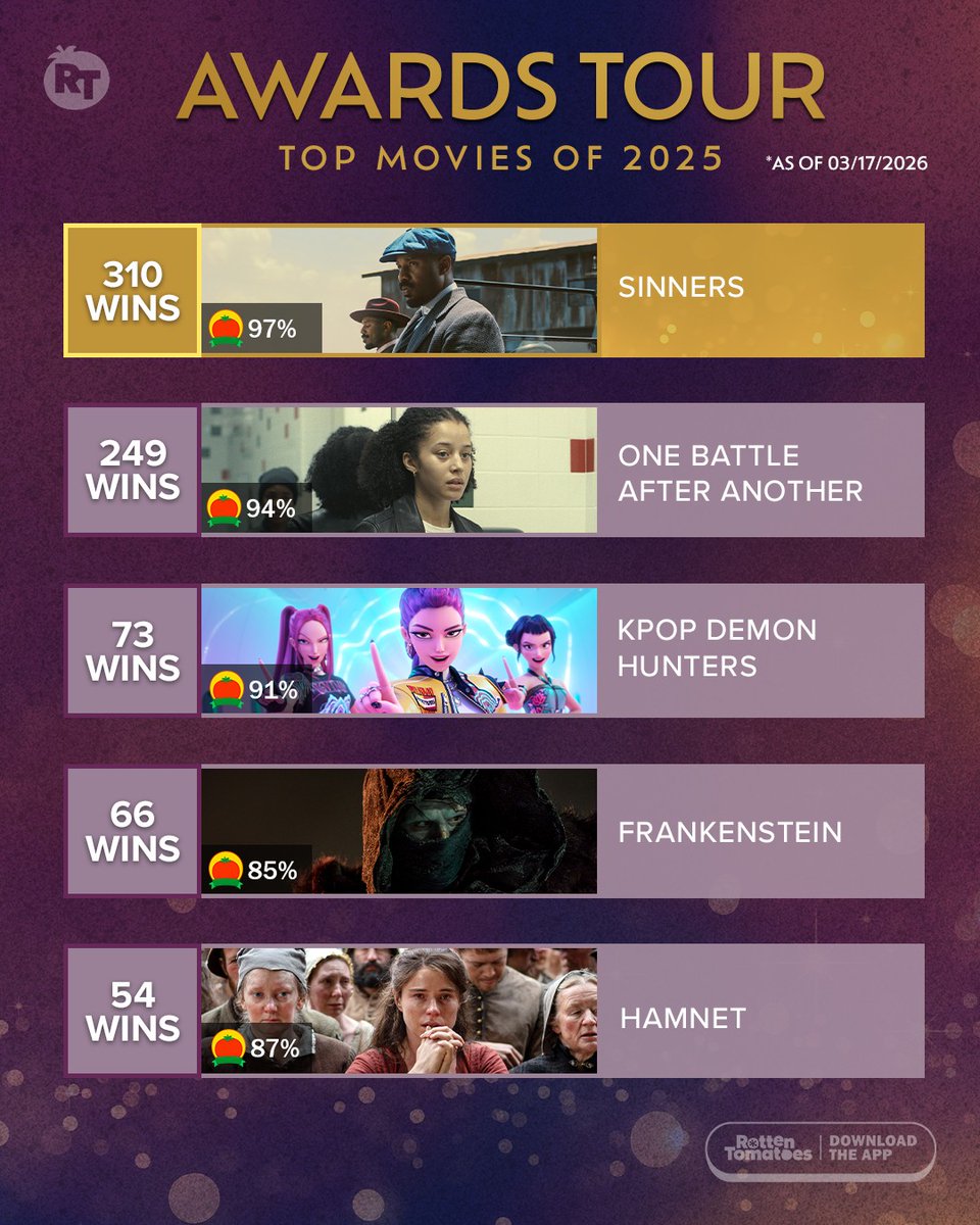 Rotten Tomatoes 🍅 tweet media