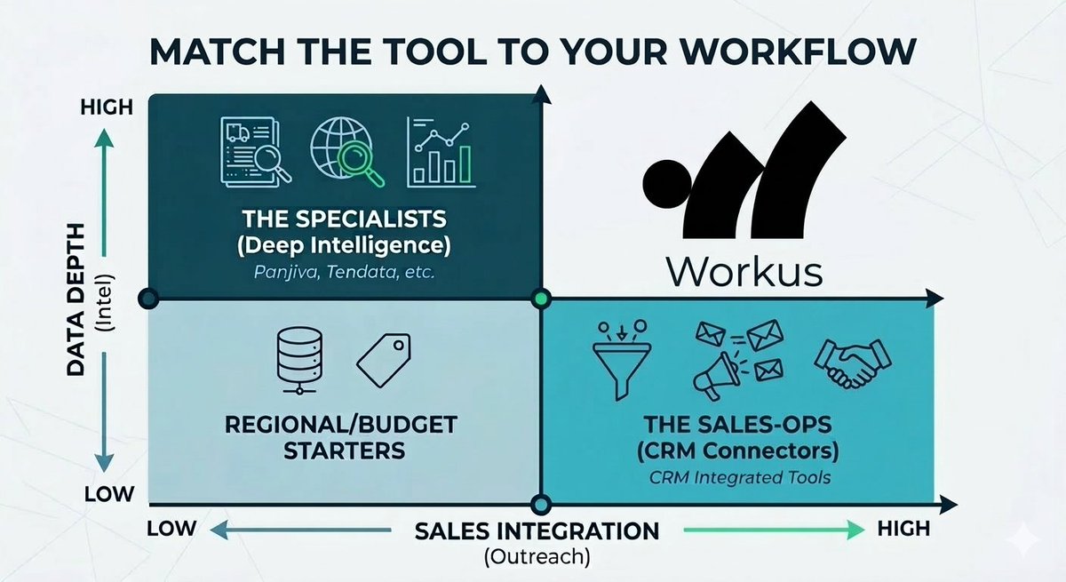 Workus AI tweet media