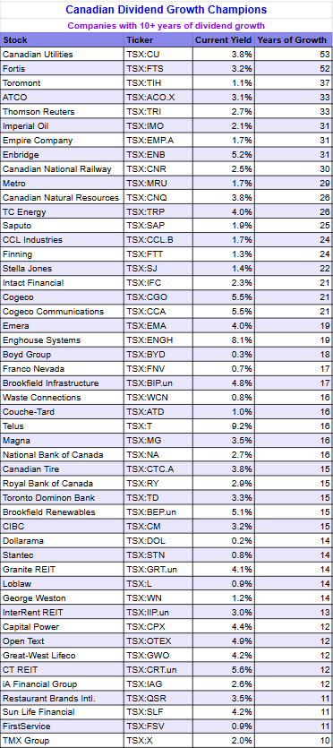 Canadian Dividend Investing tweet media