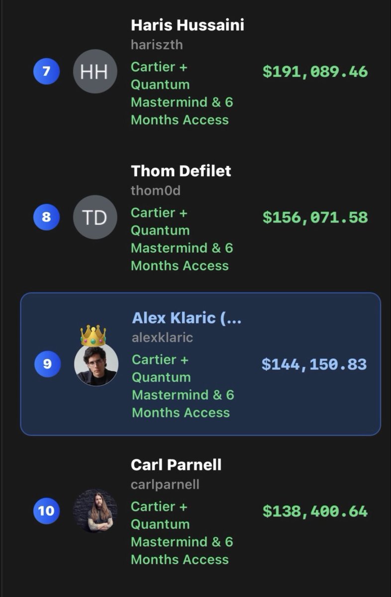 AlexKlaric's tweet photo. Just left @GadzhiIman office after his annual mastermind in the middle of the Dubai desert (away from all the chaos)

Made $145K in 90 days on Whop. Won the Monetise Mania challenge and got flown out.

We Found the right offer. Committed fully. Stayed long enough to see momentum. 

Next goal is building the biggest consulting firm for digital founders who want to leverage the U.S. system and for us to get to $300K/month.

We’re just getting started.