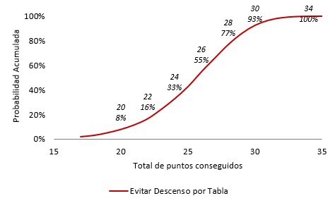 Juan Cruz Lekovic, CFA, CAIA tweet media