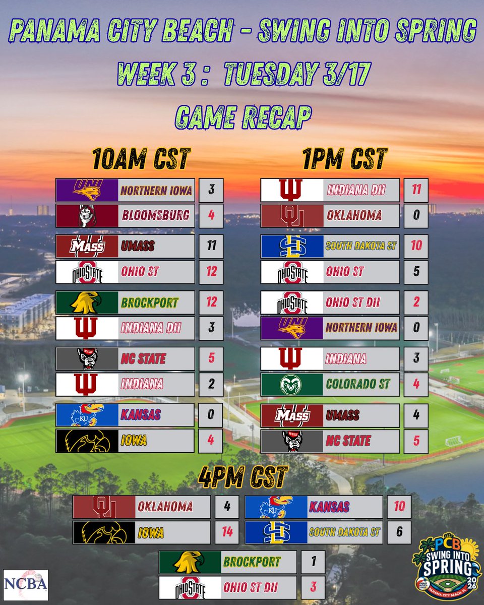 SIS_NCBA_NCSA's tweet image. Week 3 Day 3 of Swing Into Spring – PCB Recap ⚾️🌴

Yet another great day of baseball as Indiana, Northern Iowa, and Kansas bring the baseball portion of their trip to a close.

More action continues tomorrow in PCB!

#NCBA #ClubBaseball #SwingIntoSpring #PlayPCB
