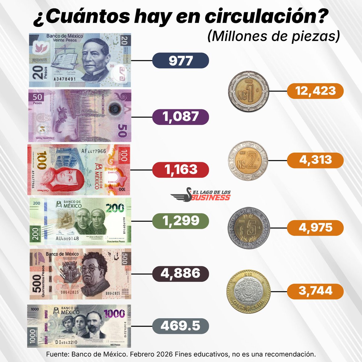 Manolo | El Lago de los Business tweet media