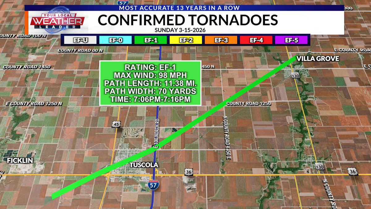 Kevin Lighty - WCIA 3 Chief Meteorologist tweet media