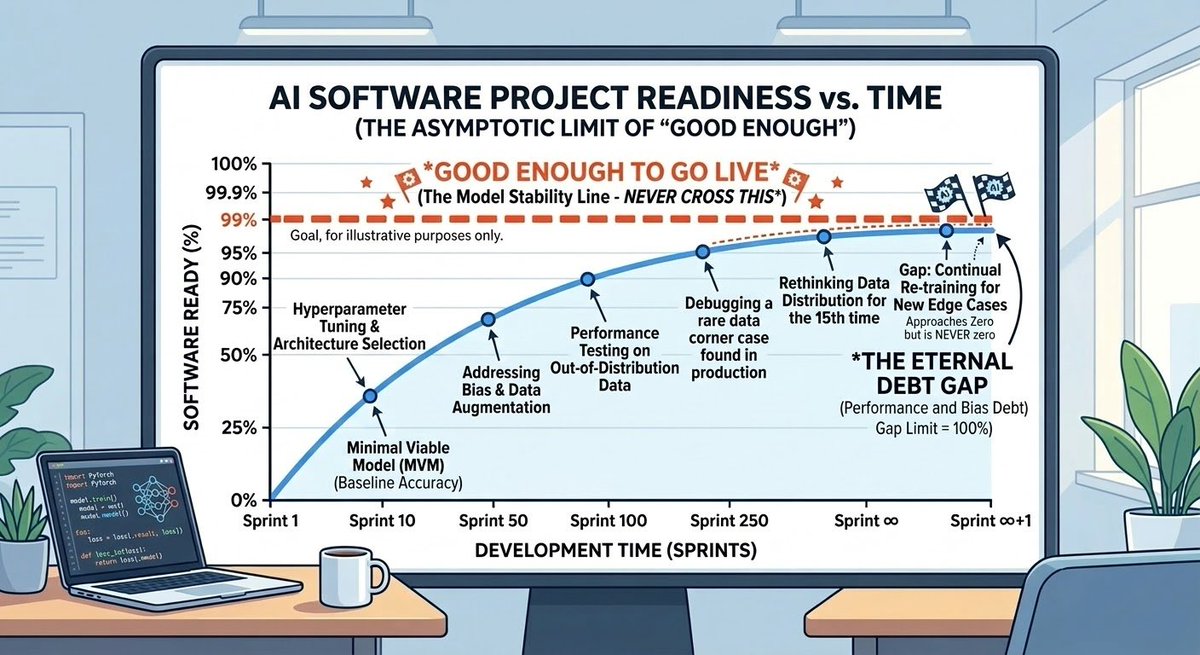 Andrew Conru tweet media