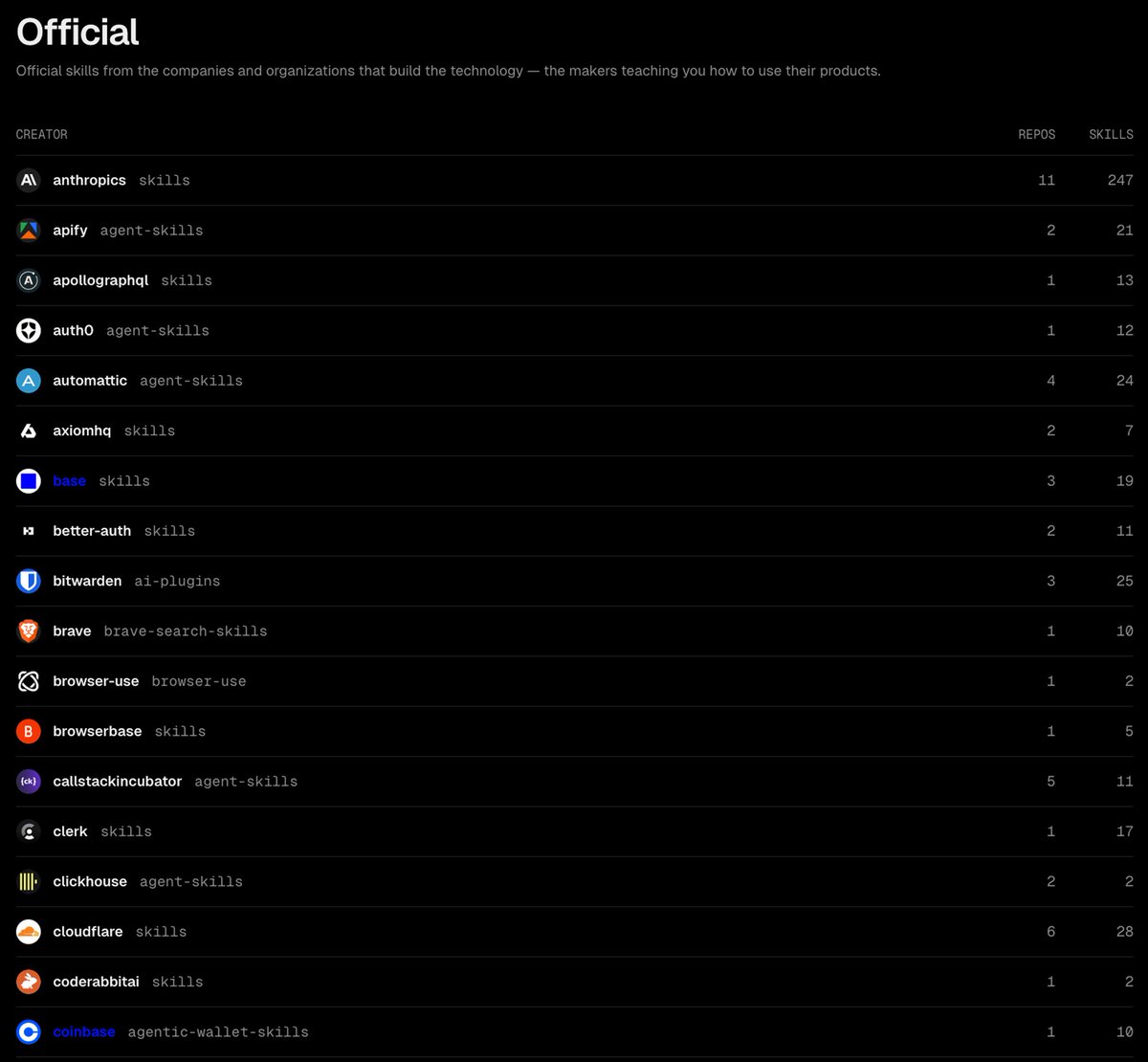 Base Build tweet media