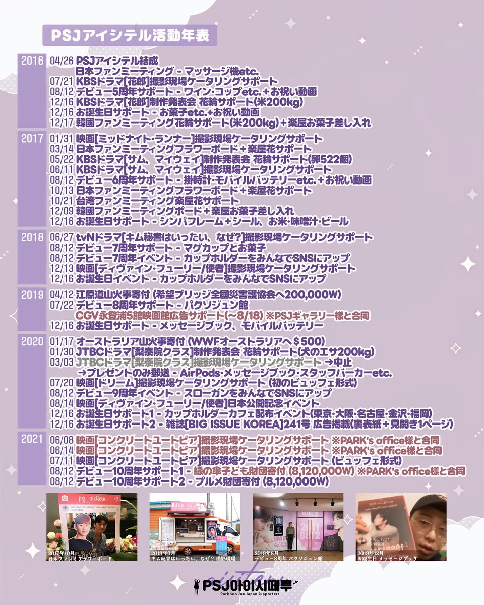 psj_aisiteru's tweet photo. 【2026年長期サポートメンバー募集】

「PSJアイシテル」では、1年を通してパク・ソジュンさんを一緒に応援してくれる長期メンバーを募集します。

#パク・ソジュン #パクソジュン

私たちの今までのサポート活動についてはInstagramをご覧ください。
👉https://t.co/u3VA3gP67S 

長期メンバーご希望の方はDMまでお願いいたします😊

✅募集期限
3/22(日)まで

･*:.｡ ｡.:*･ﾟ✽.｡.:*・ﾟ ✽.｡.:*・ﾟ ✽.｡.:*・ﾟ
長期メンバーになられた方は、BANDアプリ登録後、ドラマ｢罪人は俺だ｣の撮影現場サポートに参加していただく流れになります。(3月中旬)

･*:.｡ ｡.:*･ﾟ✽.｡.:*・ﾟ ✽.｡.:*・ﾟ ✽.｡.:*・ﾟ
サポートは長期メンバーでなくても参加できます。別途ご案内しますのでお待ちください。(3月下旬予定)