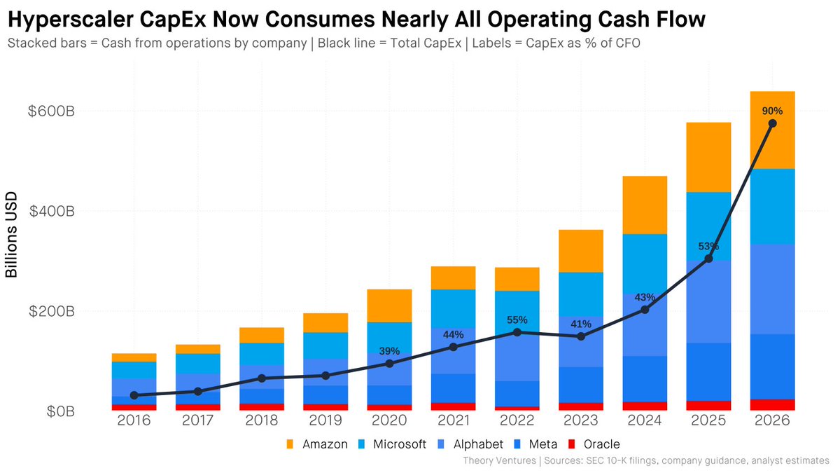 Tomasz Tunguz tweet media