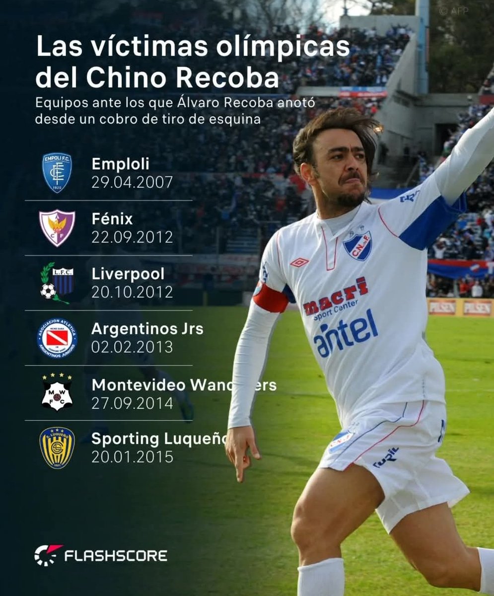 ceguiluz13's tweet photo. @fifaworldcup_es @Uruguay @2010MisterChip, jugadores con mas goles olímpicos? El Chino tiene el 1? https://t.co/5r3o5UvIbh