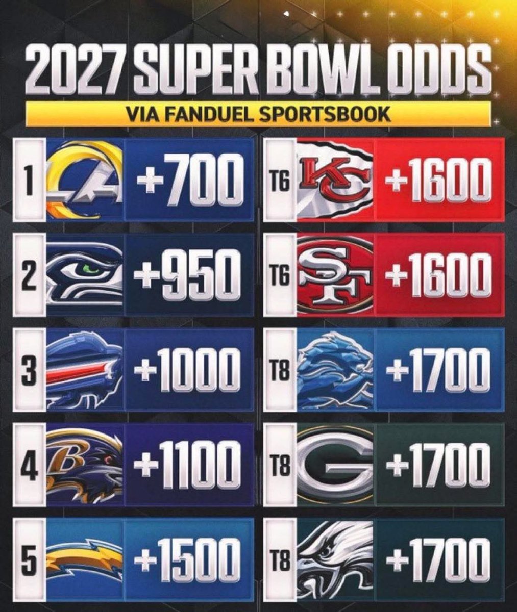 NFLOutdated 🎙 tweet media