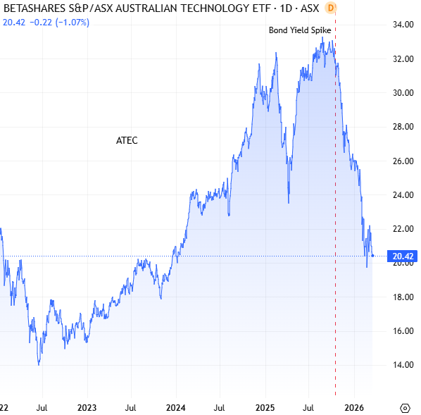 Marcus Padley tweet media