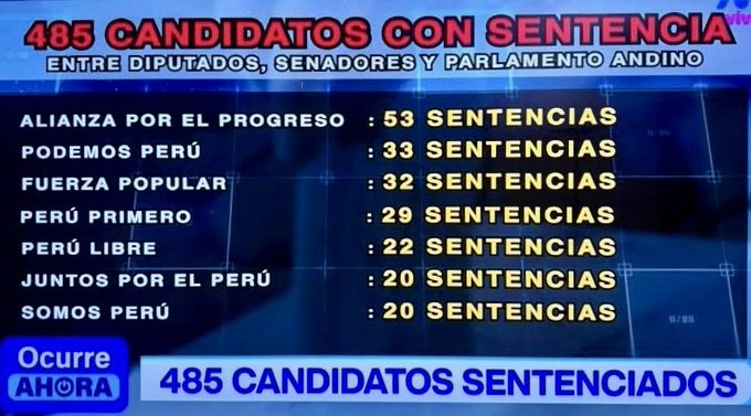 Kristhian Wharton 🇵🇪🇪🇸 tweet media