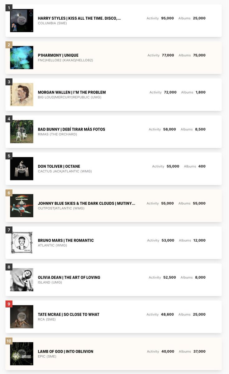 US Chart Predicts tweet media