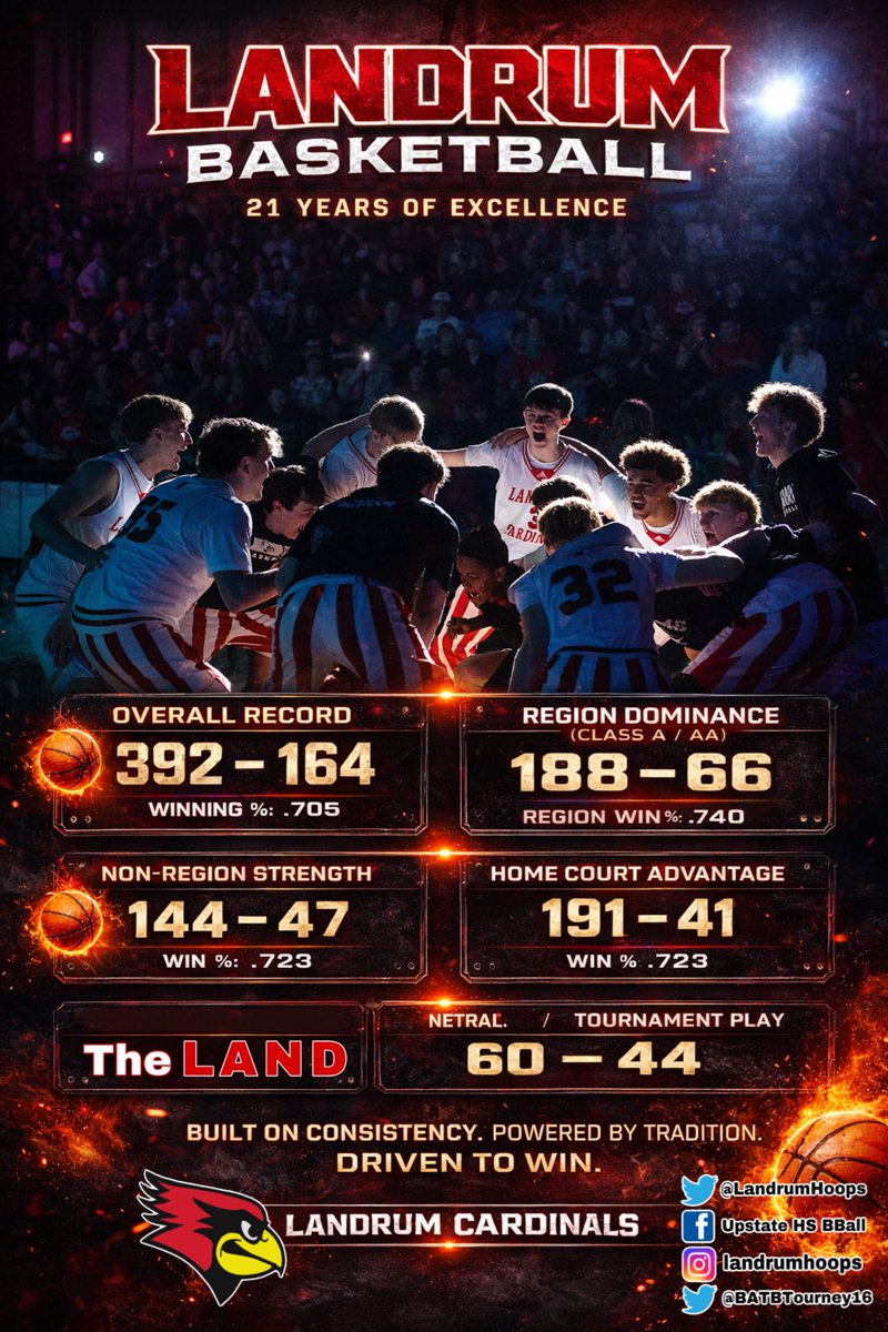 LandrumBasketball tweet media