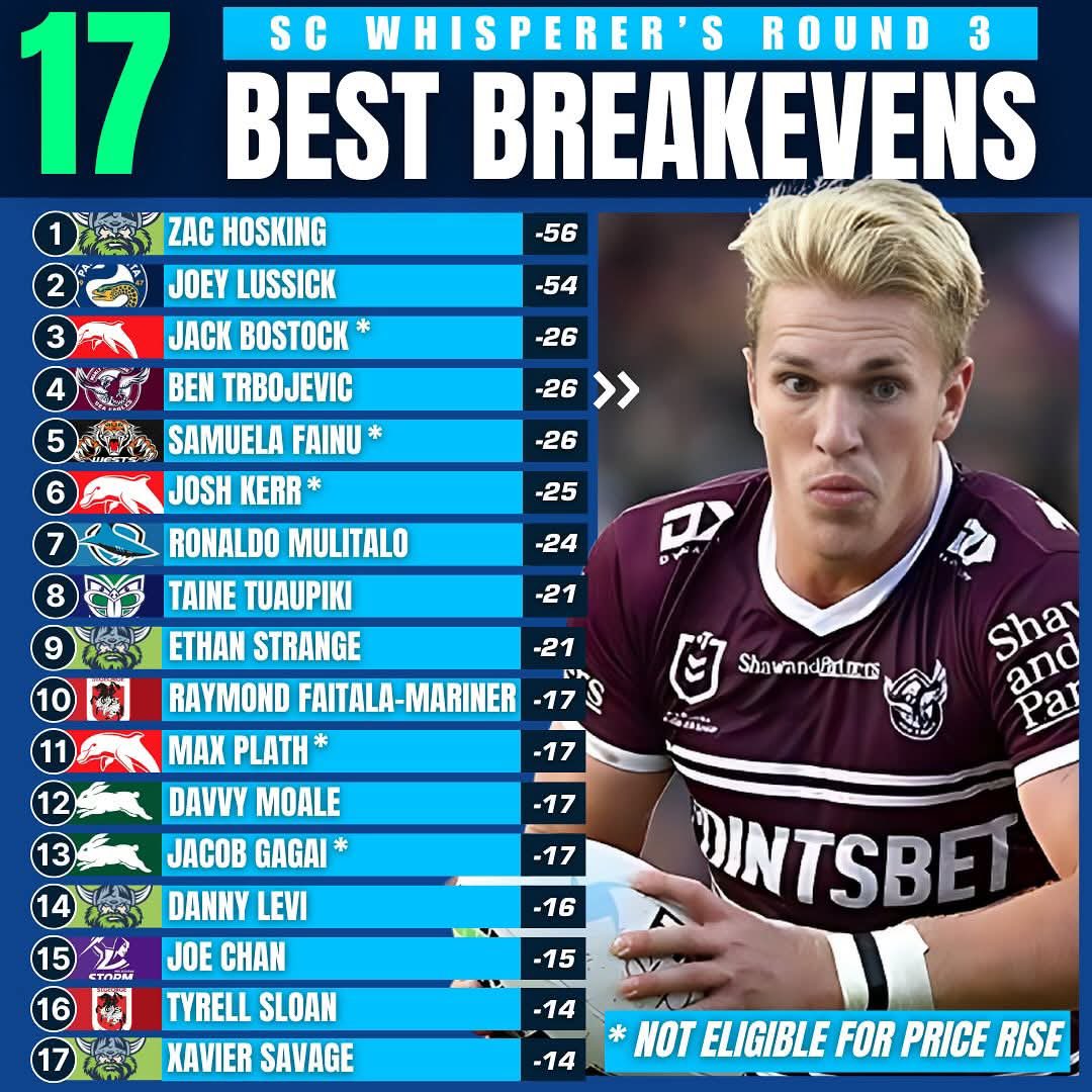 The SuperCoach Whisperer tweet media