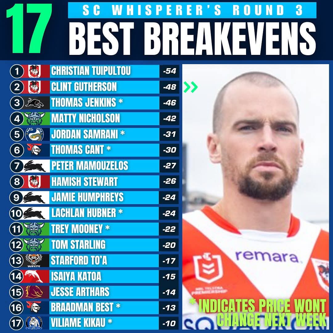 The SuperCoach Whisperer tweet media