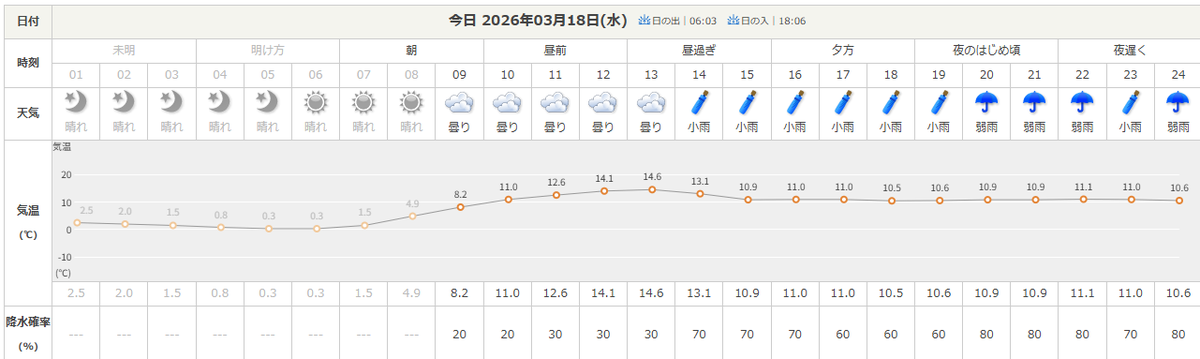 レーナ＠元素女子🕊️ tweet media