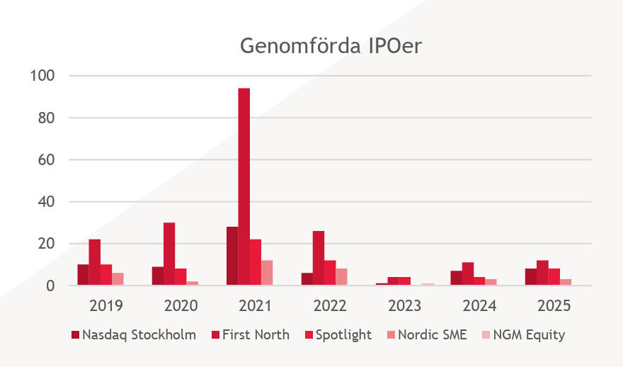 Nicklas Andersson tweet media