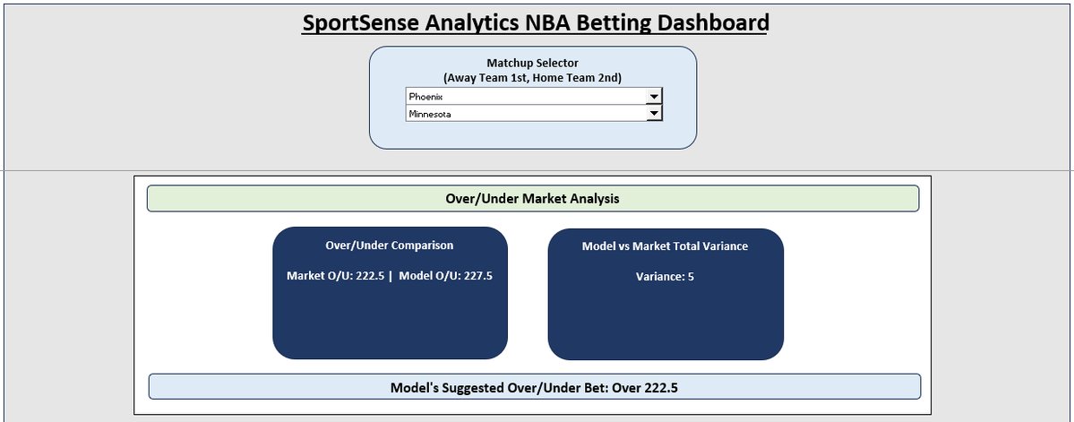 SportSenseEnt's tweet photo. Here are tonight’s Suns/Twolves projections ☀️🐺

- Suggested moneyline bet
- Suggested over/under bet
- Suggested spread bet
- Stat projections for Julius Randle

Best of luck to everyone and bet responsibly 🍀 https://t.co/UDeB0Ap4RX
