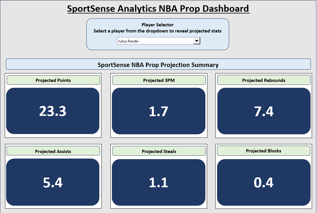 SportSenseEnt's tweet photo. Here are tonight’s Suns/Twolves projections ☀️🐺

- Suggested moneyline bet
- Suggested over/under bet
- Suggested spread bet
- Stat projections for Julius Randle

Best of luck to everyone and bet responsibly 🍀 https://t.co/UDeB0Ap4RX