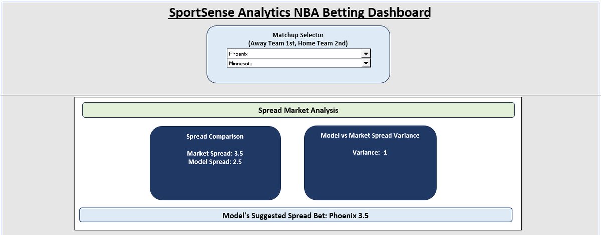 SportSenseEnt's tweet photo. Here are tonight’s Suns/Twolves projections ☀️🐺

- Suggested moneyline bet
- Suggested over/under bet
- Suggested spread bet
- Stat projections for Julius Randle

Best of luck to everyone and bet responsibly 🍀 https://t.co/UDeB0Ap4RX