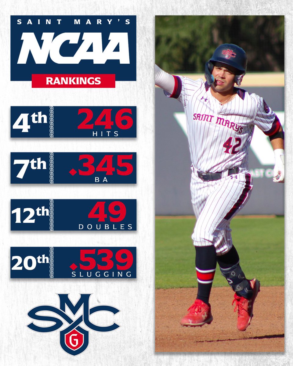Saint Mary's Baseball tweet media
