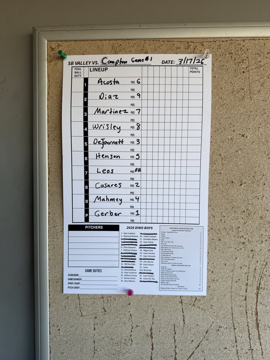 SBVC_BSBL's tweet photo. Game day #25 🐺
@ Compton 🚐
Starter: @_derikgerber 
Uniform: 👕👖 https://t.co/Dd2AO5k1x0