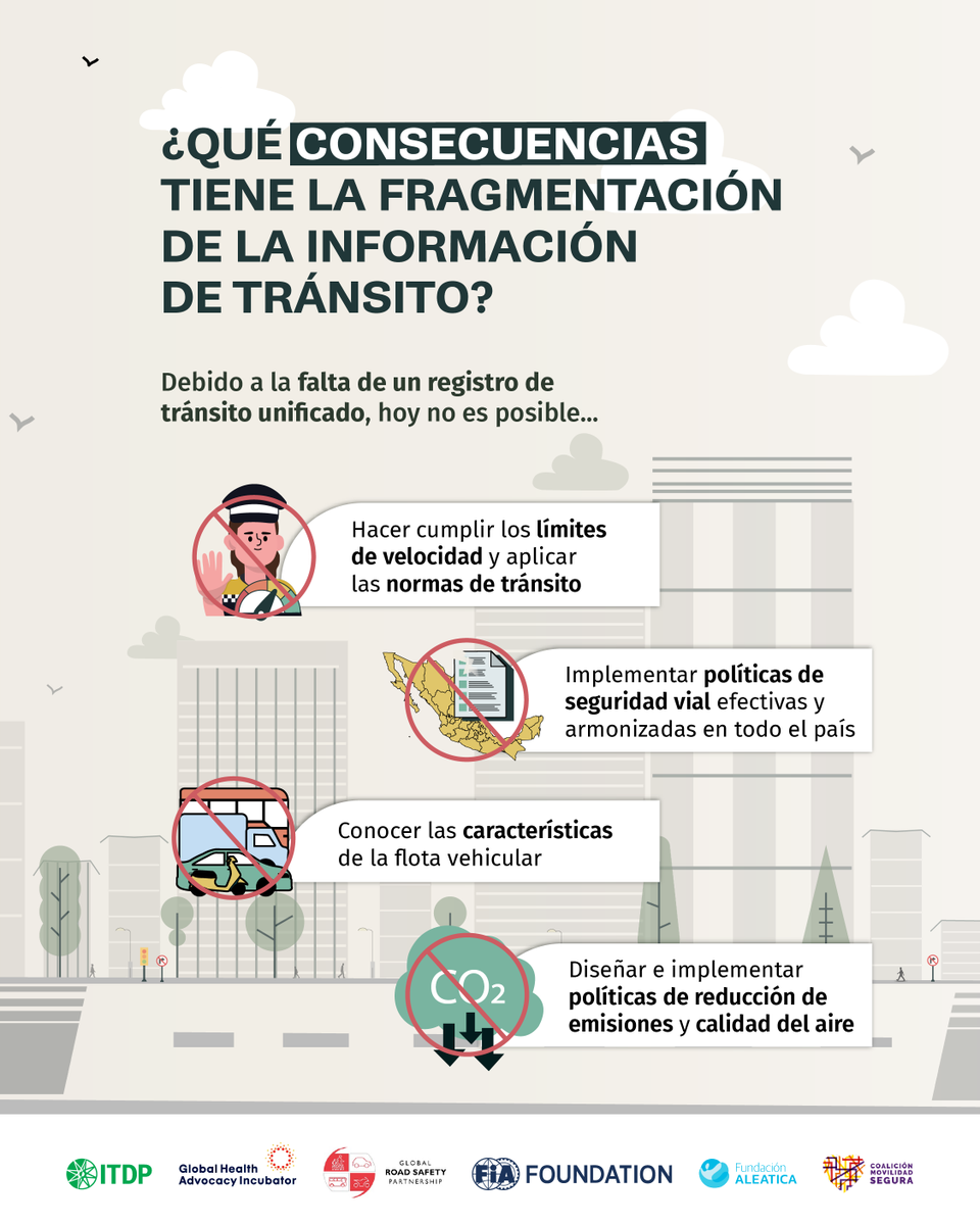 ITDP México tweet media